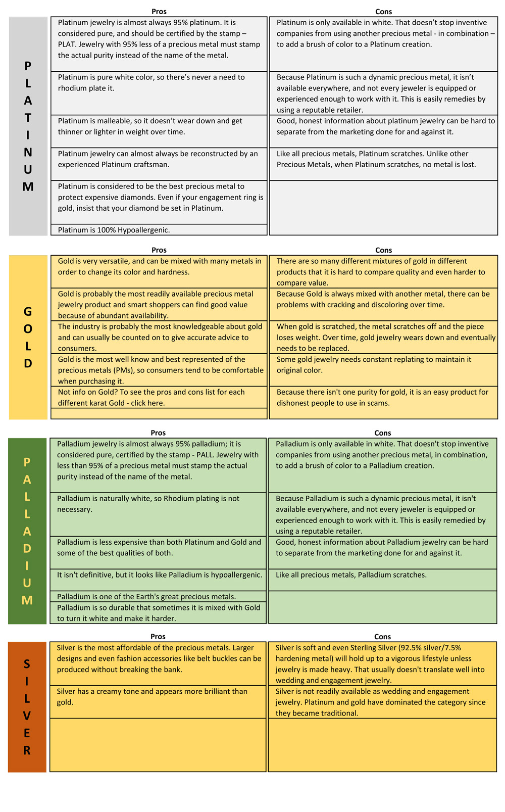 Pros And Cons Precious Metal Chart Complete Novell Wedding Bands